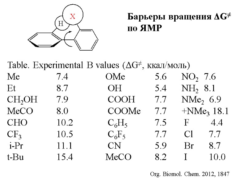 Table. Experimental B values (ΔG≠, ккал/моль) Me   7.4   OMe 